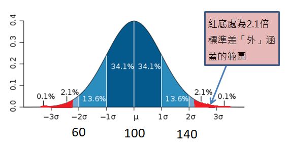 從 1600 檔台股中釣出