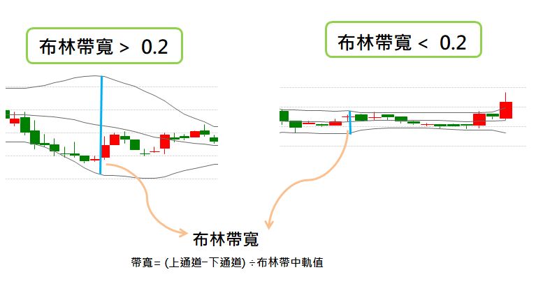從 1600 檔台股中釣出