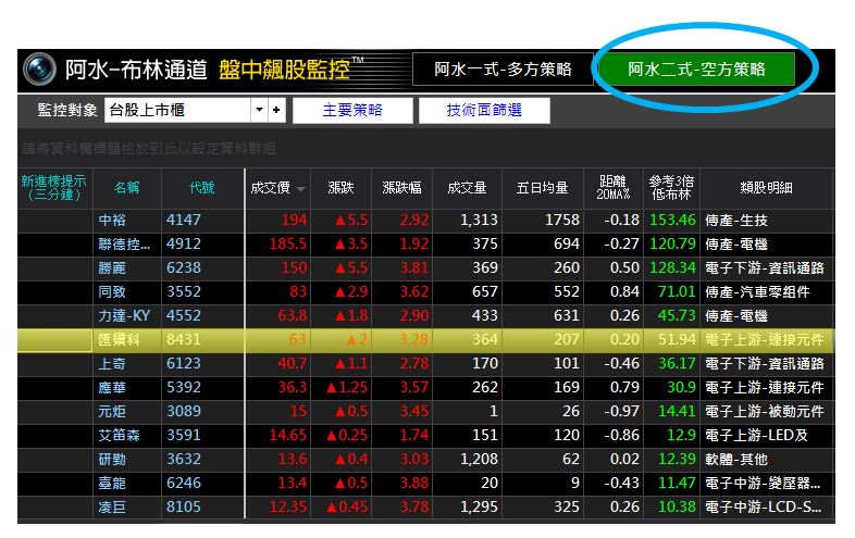 台股崩塌，卻能大賺 30.49％！「這個燈號」出現時，你注意到了嗎？