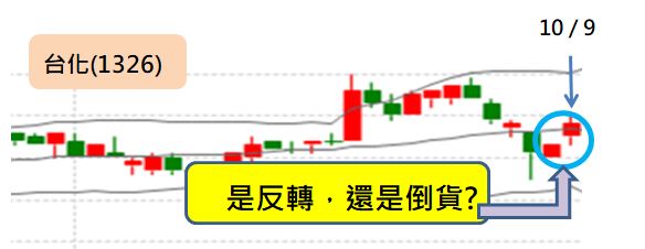 別上當！新聞說