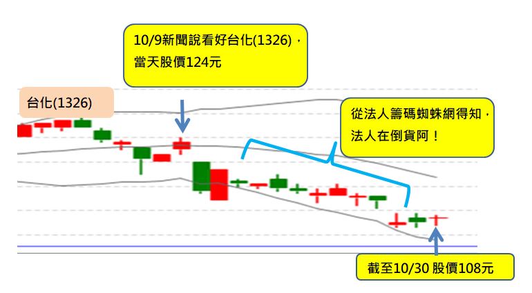 別上當！新聞說