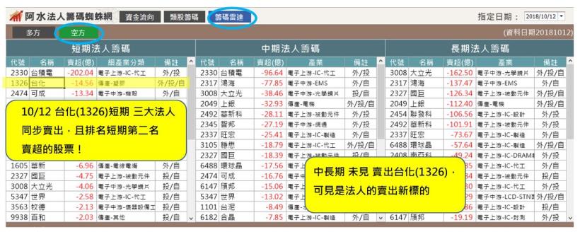 別上當！新聞說