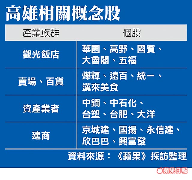 「韓流概念股」有漲有跌，怎麼篩才能命中 5 天 34.12％ 的「這 1 檔」？