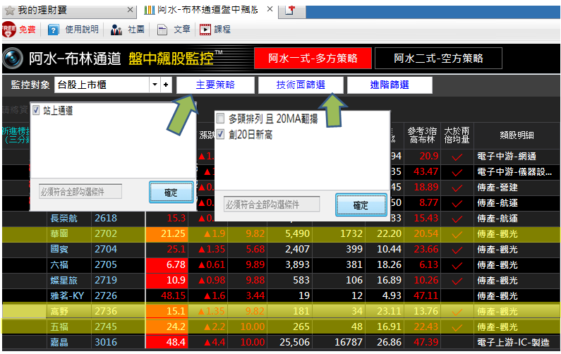 「韓流概念股」有漲有跌，怎麼篩才能命中 5 天 34.12％ 的「這 1 檔」？