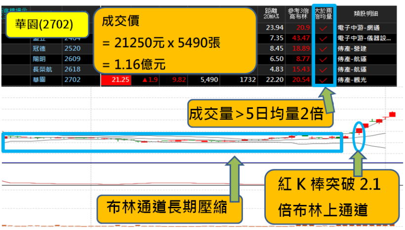 「韓流概念股」有漲有跌，怎麼篩才能命中 5 天 34.12％ 的「這 1 檔」？