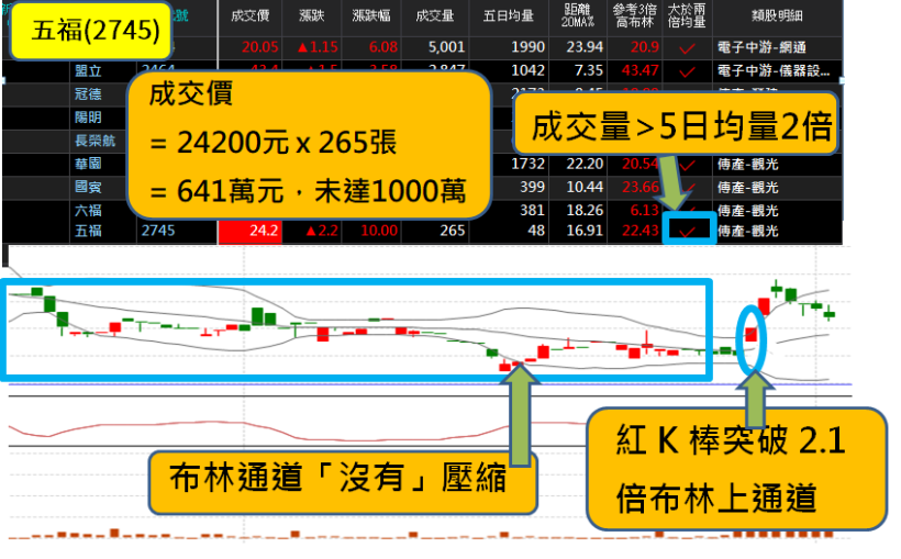 「韓流概念股」有漲有跌，怎麼篩才能命中 5 天 34.12％ 的「這 1 檔」？