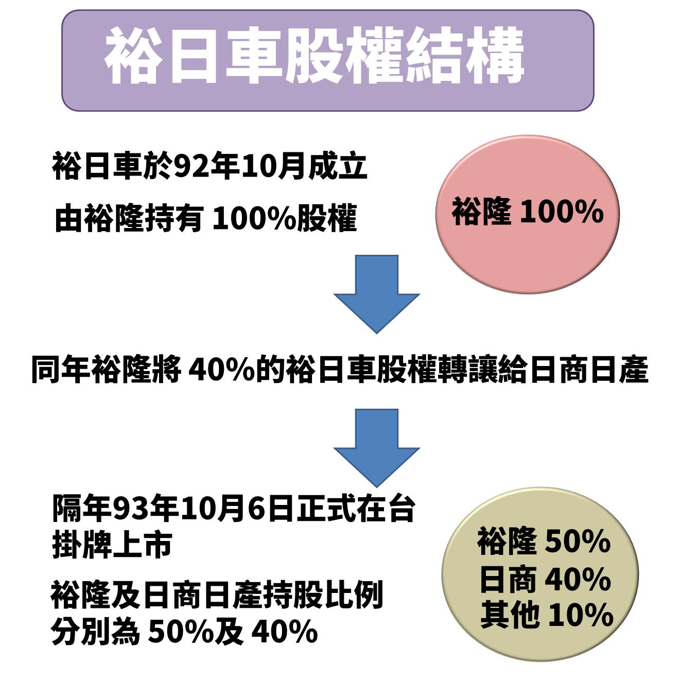 裕日車 2227 連續7 年股利發10 元以上 而今年配息有望再 推高 原來是