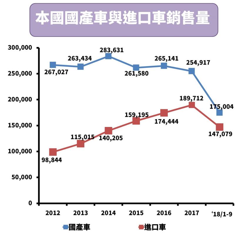 裕日車 2227 連續7 年股利發10 元以上 而今年配息有望再 推高 原來是