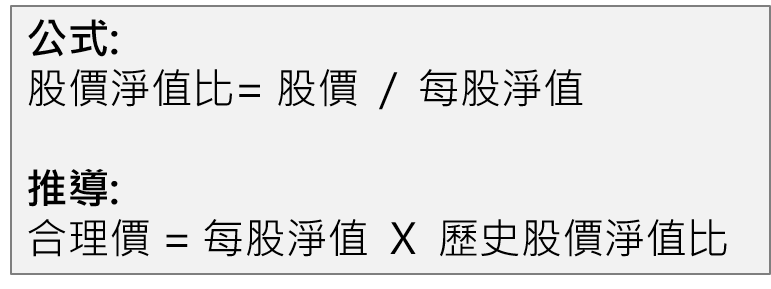 別人恐慌你買進：「這樣做」抓到好公司的便宜價，股災來襲也不怕！