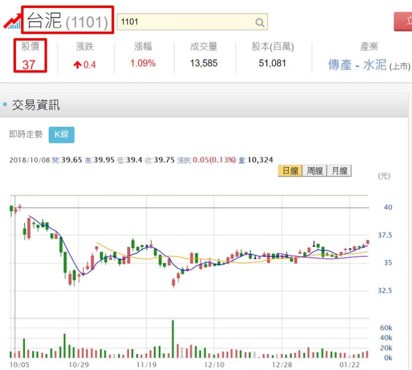 別人恐慌你買進：「這樣做」抓到好公司的便宜價，股災來襲也不怕！