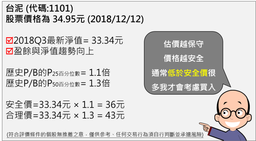 別人恐慌你買進：「這樣做」抓到好公司的便宜價，股災來襲也不怕！