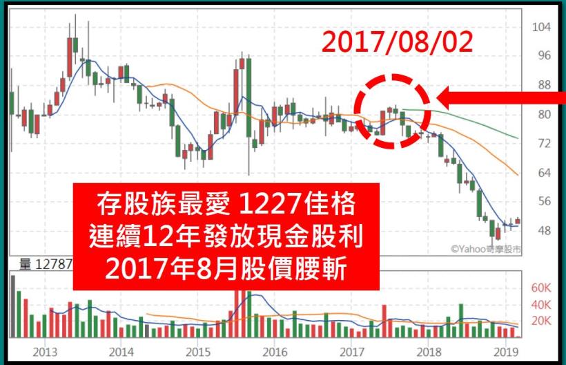 不盯盤賺更兇！用「這 1 招」抓到【便宜龍頭股】，讓你 2019 年報酬 20％↑！