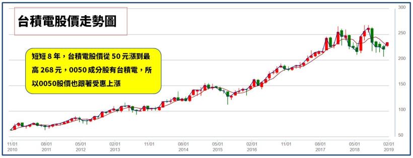 股利多 報酬率就一定好嗎 搞懂0056 的2 大迷思 讓你存股更安心