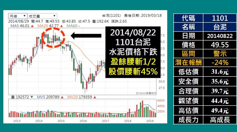別人恐懼我貪婪！分享 15 檔 「高潛力黑馬股」，Q2 幫自己加薪！