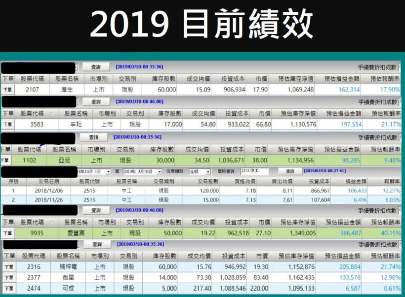 別人恐懼我貪婪！分享 15 檔 「高潛力黑馬股」，Q2 幫自己加薪！