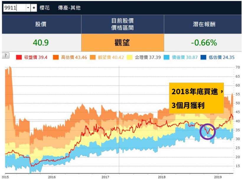 「這 1 張」河流圖，教你釣出股海大鯨魚：3個月獲利 17％！開始加薪囉...