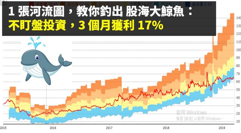 「這 1 張」河流圖，教你釣出股海大鯨魚：3個月獲利 17％！開始加薪囉...