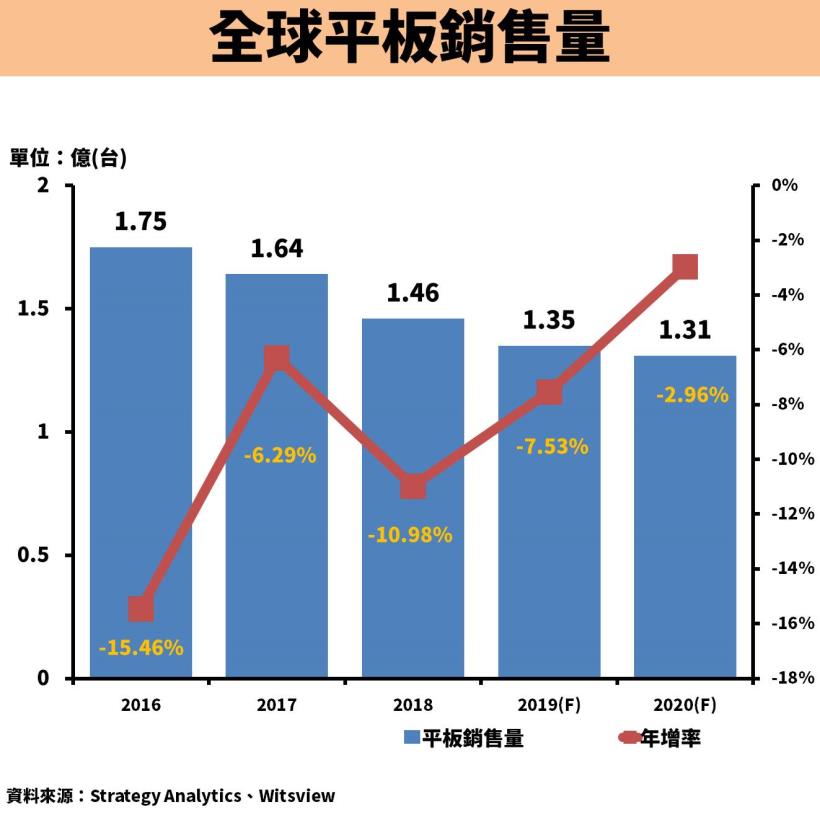 郭董將參選總統！鴻海(2317)營收破 5 兆元新高，本益比又僅有 7 倍，被低估了嗎？
