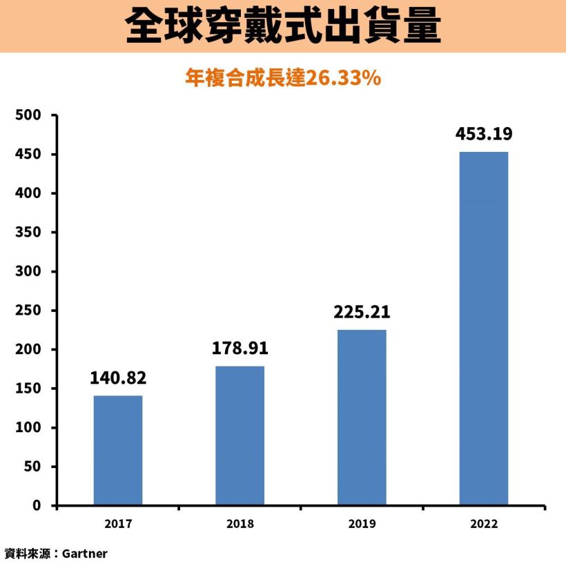 全球第一筆電代工廠：仁寶(2324)連續 30 年配息，適合當「定存股」嗎？