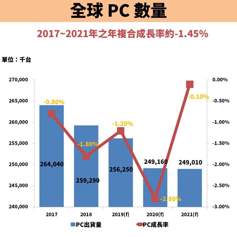 緯穎 營收破 1800 億元，Q1 轉上市！母公司緯創(3231)受惠，適合買進的價位是...