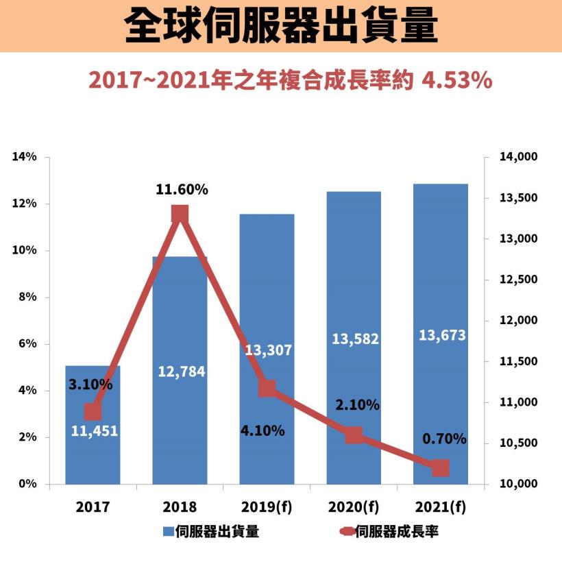 緯穎 營收破 1800 億元，Q1 轉上市！母公司緯創(3231)受惠，適合買進的價位是...