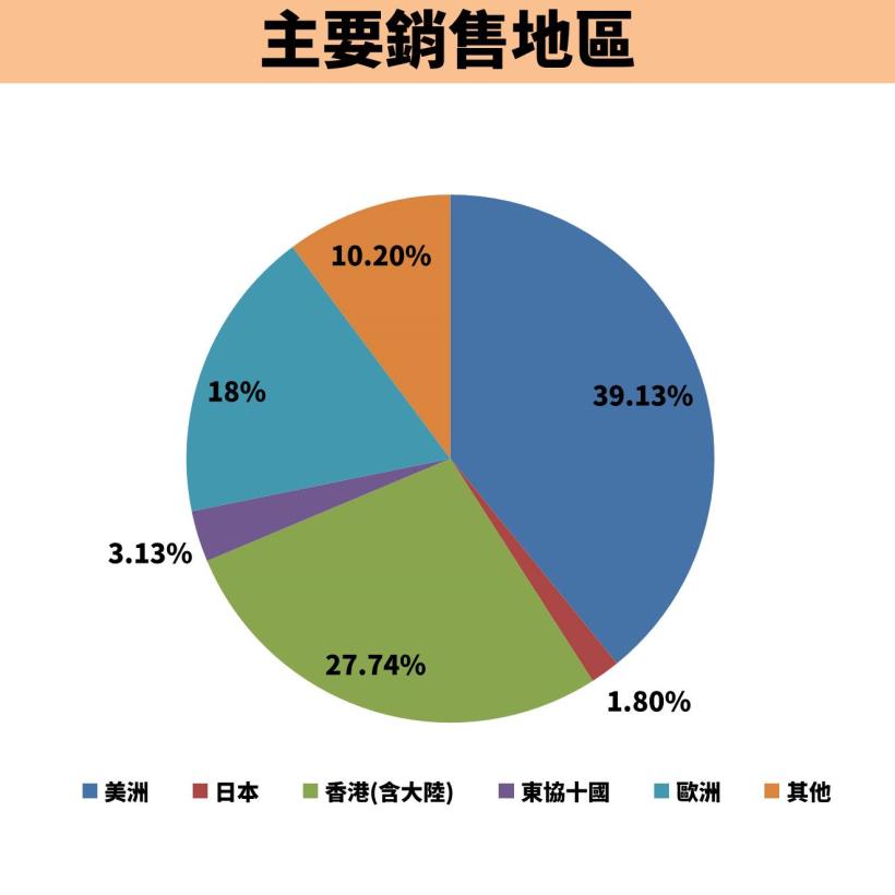 緯穎 營收破 1800 億元，Q1 轉上市！母公司緯創(3231)受惠，適合買進的價位是...
