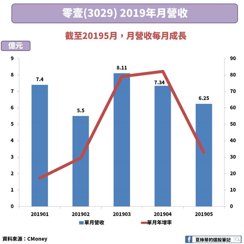 除權息開跑！「這 15 檔」近 5 年殖利率 5％↑，且月營收成長！『填息』機率高囉...