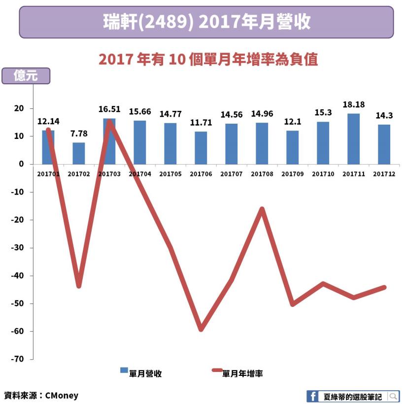 除權息開跑！「這 15 檔」近 5 年殖利率 5％↑，且月營收成長！『填息』機率高囉...