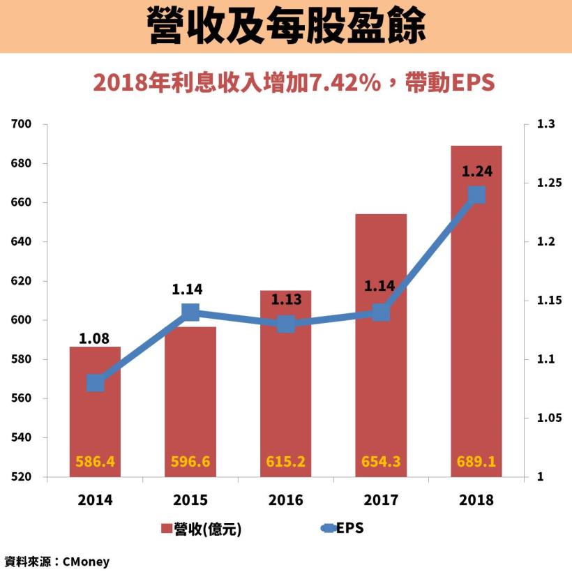 合庫金(5880)殖利率穩定 5％ 以上！但遭詐貸恐損失 5 億元，會影響公司營運嗎？
