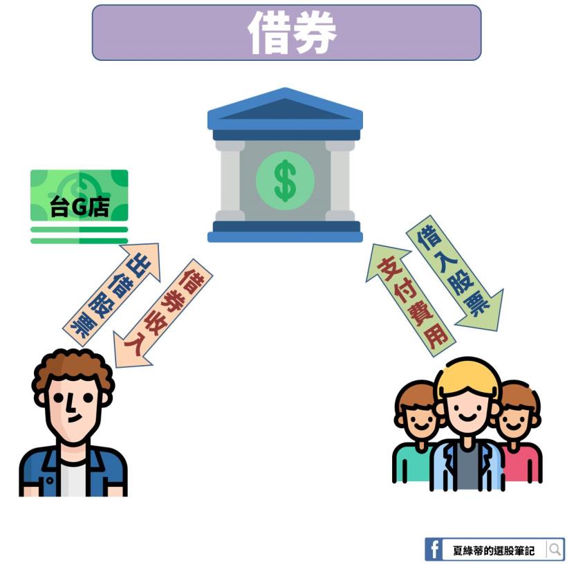 1 張股票 2 份「被動收入」！存股族領股利，還有『出租收入』：成為股市包租公...