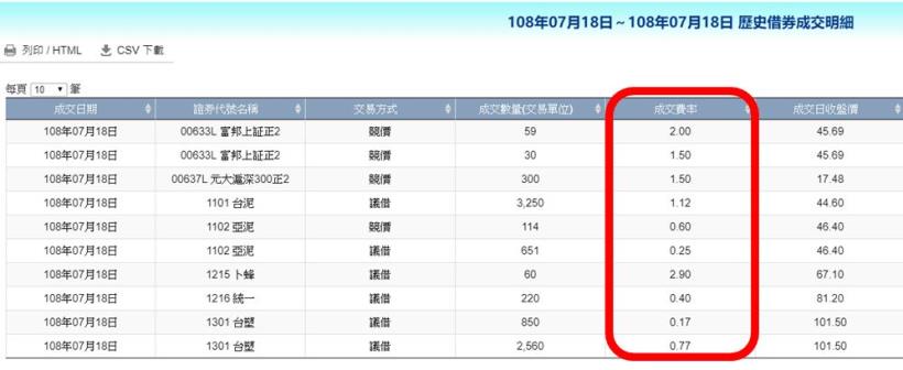 1 張股票 2 份「被動收入」！存股族領股利，還有『出租收入』：成為股市包租公...
