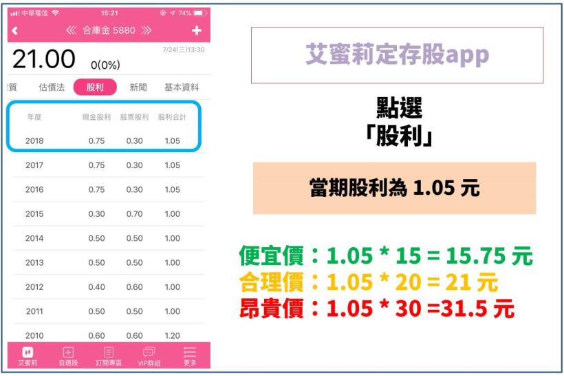 存股也要買便宜！教你「這一招」估價，學會後多賺 24 萬！