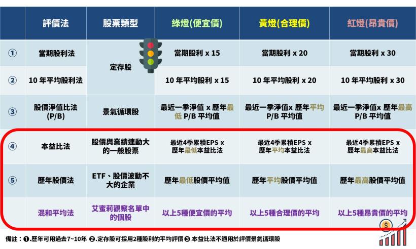 秘笈公開！學會「這 1 招」，股票估價好簡單！新手也能輕鬆學...