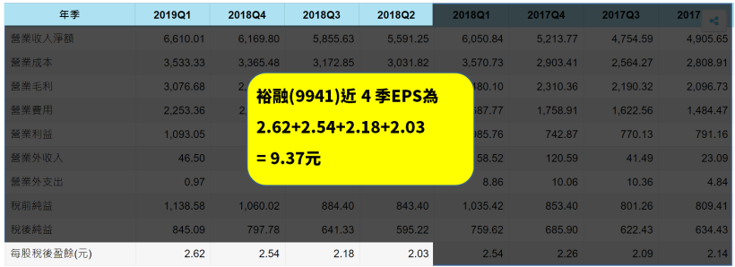 秘笈公開！學會「這 1 招」，股票估價好簡單！新手也能輕鬆學...