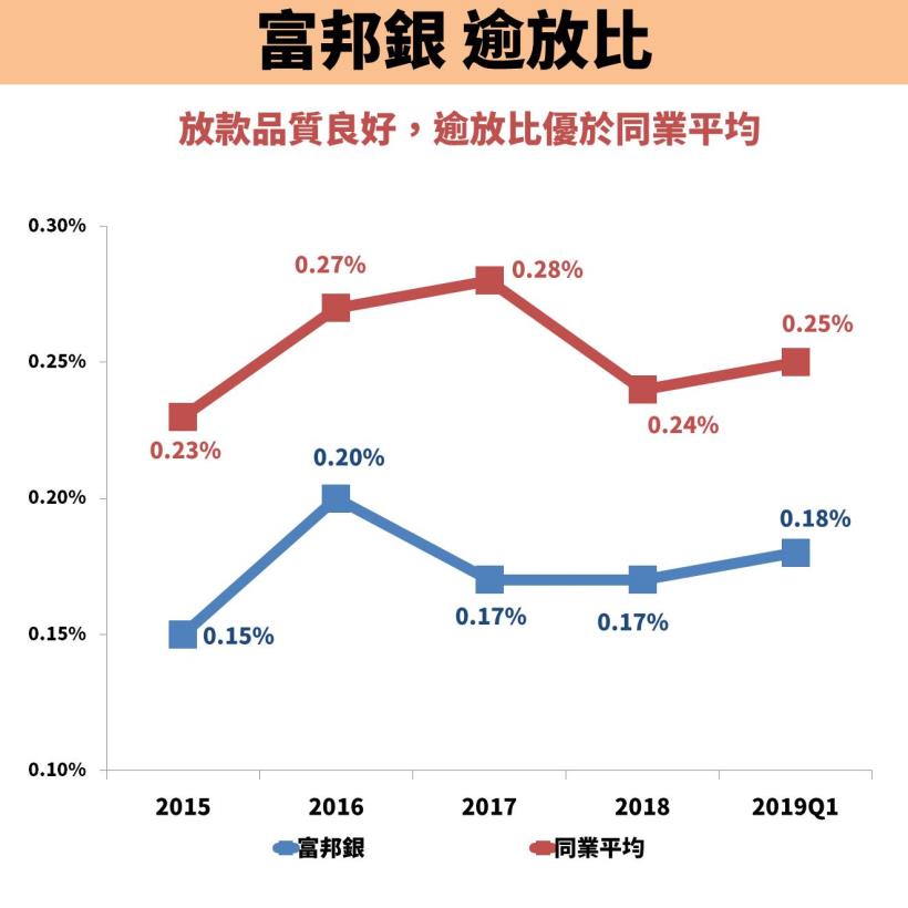 富邦金(2881)營收大爆發，奪下 3 冠王：EPS 率先同業突破 4 元！