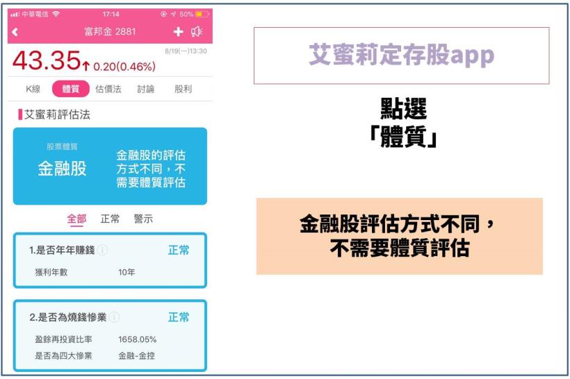 富邦金(2881)營收大爆發，奪下 3 冠王：EPS 率先同業突破 4 元！