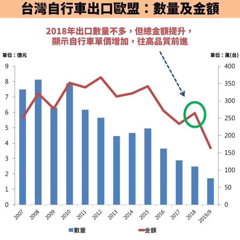 電動自行車熱潮席捲！巨大(9921)三率三升，且「營收」 60 億元創新高！