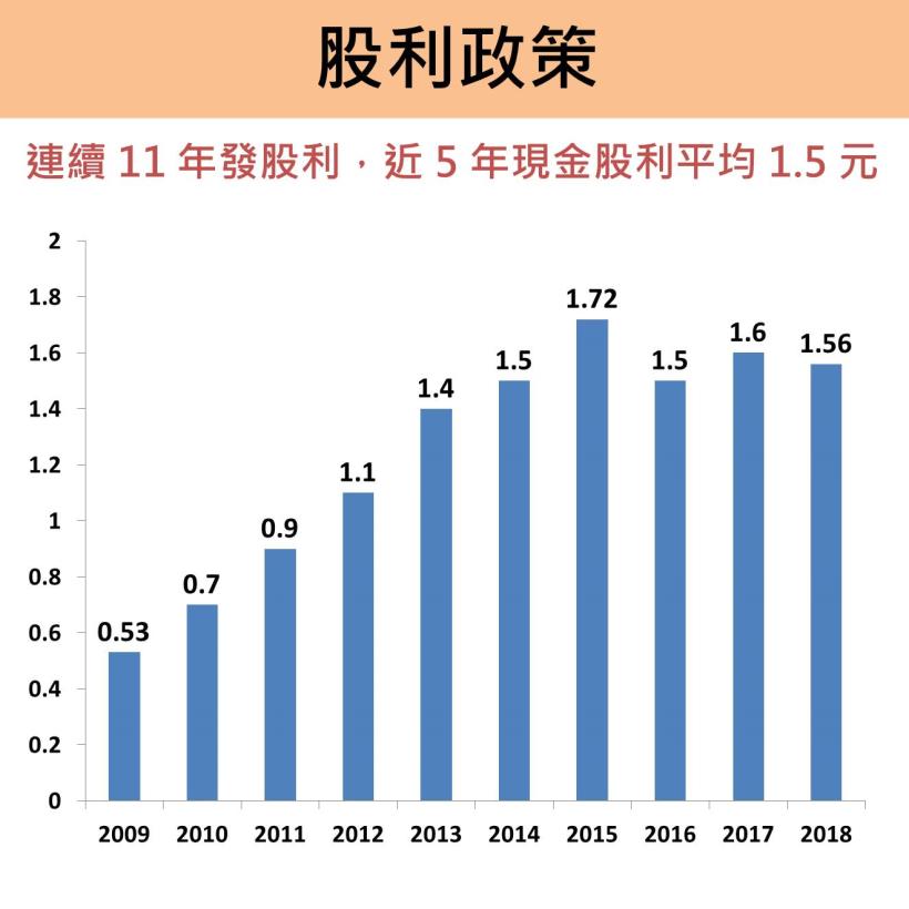 營收旺到農曆年！嘉里大榮 EPS 增加 16％，擁全台「唯一」醫藥物流權！法人預估賺 3 元..