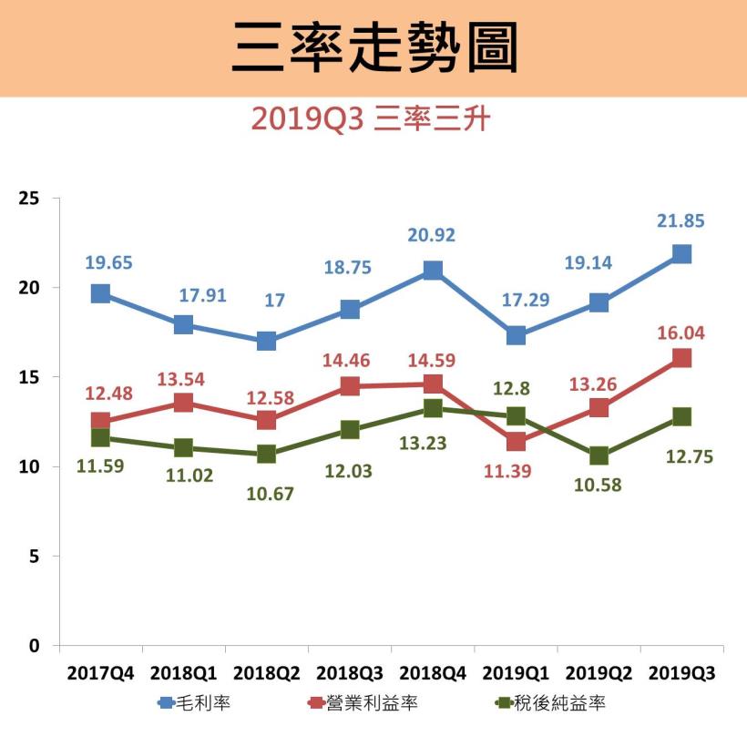 營收旺到農曆年！嘉里大榮 EPS 增加 16％，擁全台「唯一」醫藥物流權！法人預估賺 3 元..