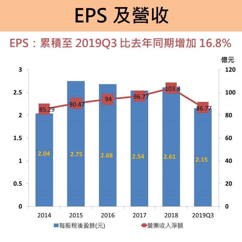 營收旺到農曆年！嘉里大榮 EPS 增加 16％，擁全台「唯一」醫藥物流權！法人預估賺 3 元..
