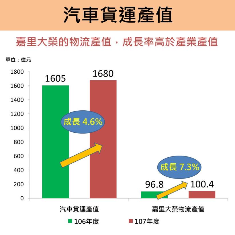 營收旺到農曆年！嘉里大榮 EPS 增加 16％，擁全台「唯一」醫藥物流權！法人預估賺 3 元..