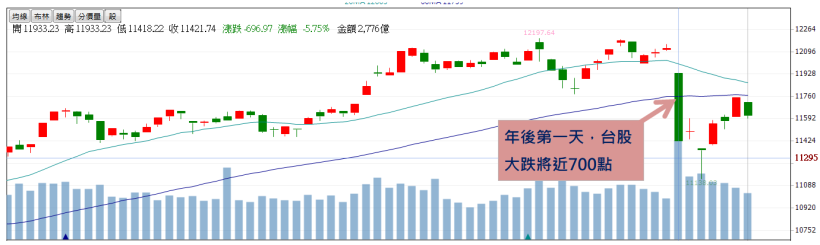 玉山金(2884) 每股盈餘 1.73 元創新高，外資持股高達 45％，推升股價！可謂金控黑馬股..