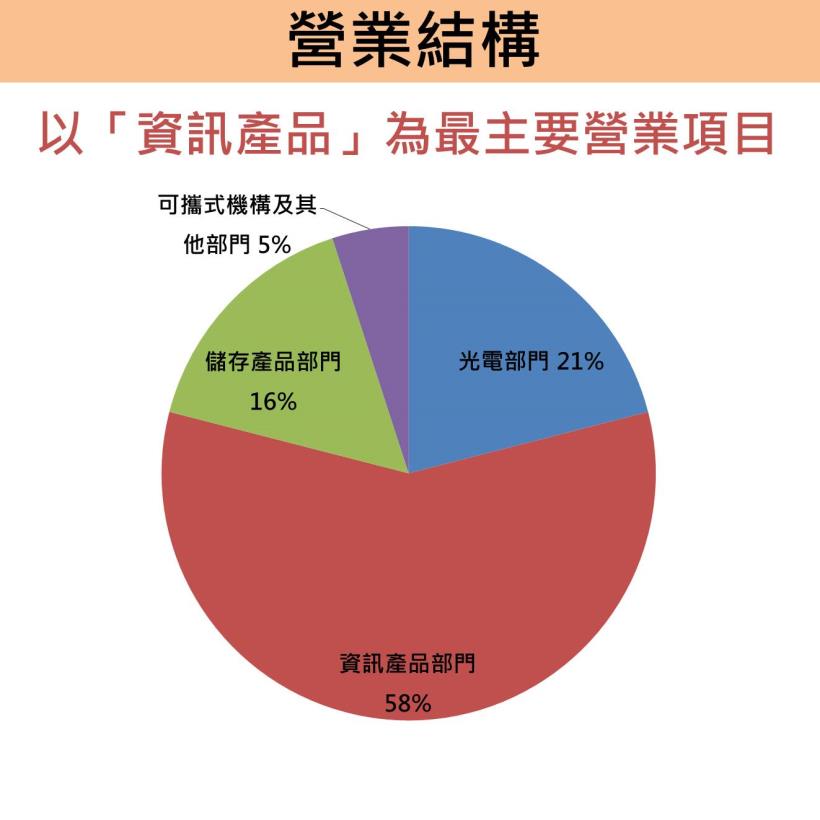 武漢肺炎造成「暫時性」利空！光寶科(2301)跌落