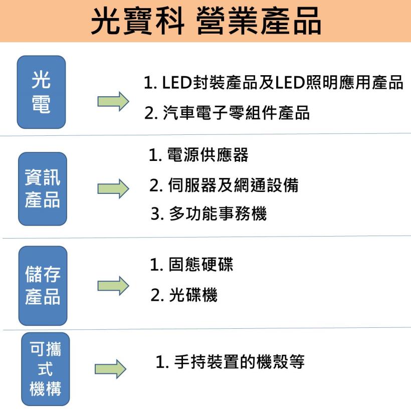 武漢肺炎造成「暫時性」利空！光寶科(2301)跌落