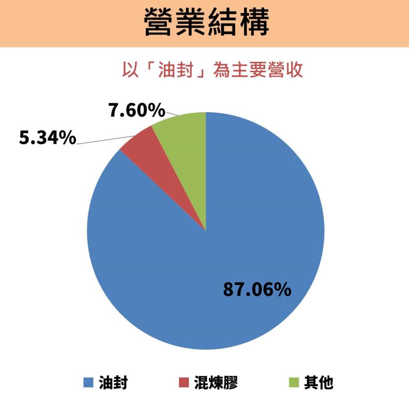 連續配息 22 年！油封龍頭：茂順股本僅８億元，卻能銷售至 58 國家！低調好公司..