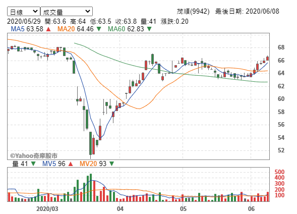 連續配息 22 年！油封龍頭：茂順股本僅８億元，卻能銷售至 58 國家！低調好公司..