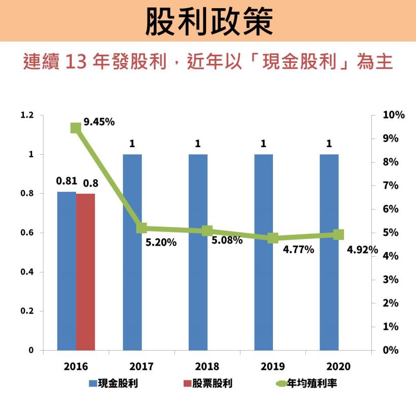 海外子公司踩雷，中信金(2891)提列「呆帳」 27 億元！上半年 EPS 衰退，還能投資嗎...？