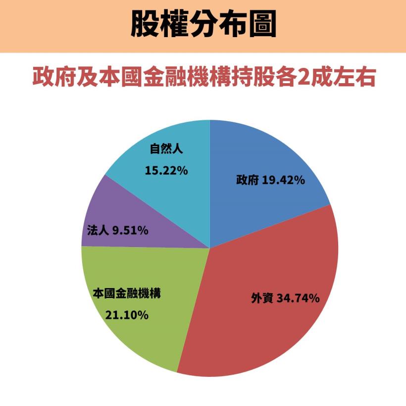 子公司又踩雷！兆豐金(2886)債權至少 23 億元..且「除息」後股價不斷下滑，還能投資嗎...？
