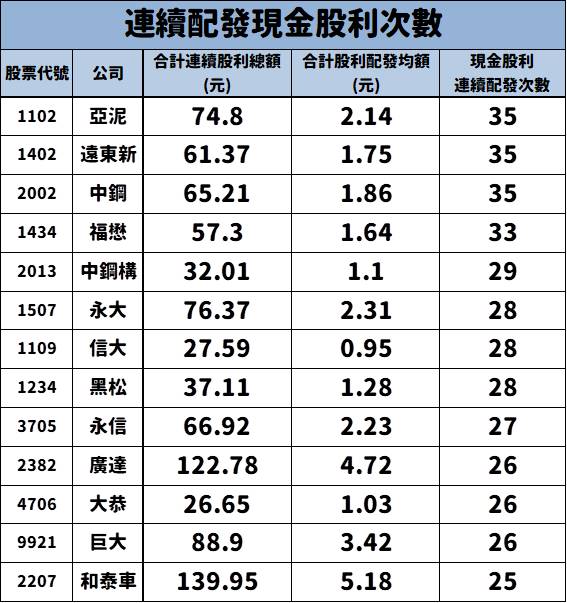 台灣每年發放「1兆」台幣，為何有錢人拼命在存股票，  而你卻不敢存股票？