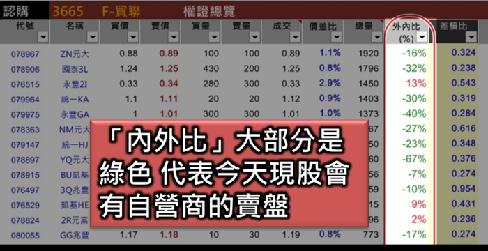 我每天分析權證主力的三個步驟 - 權證小哥